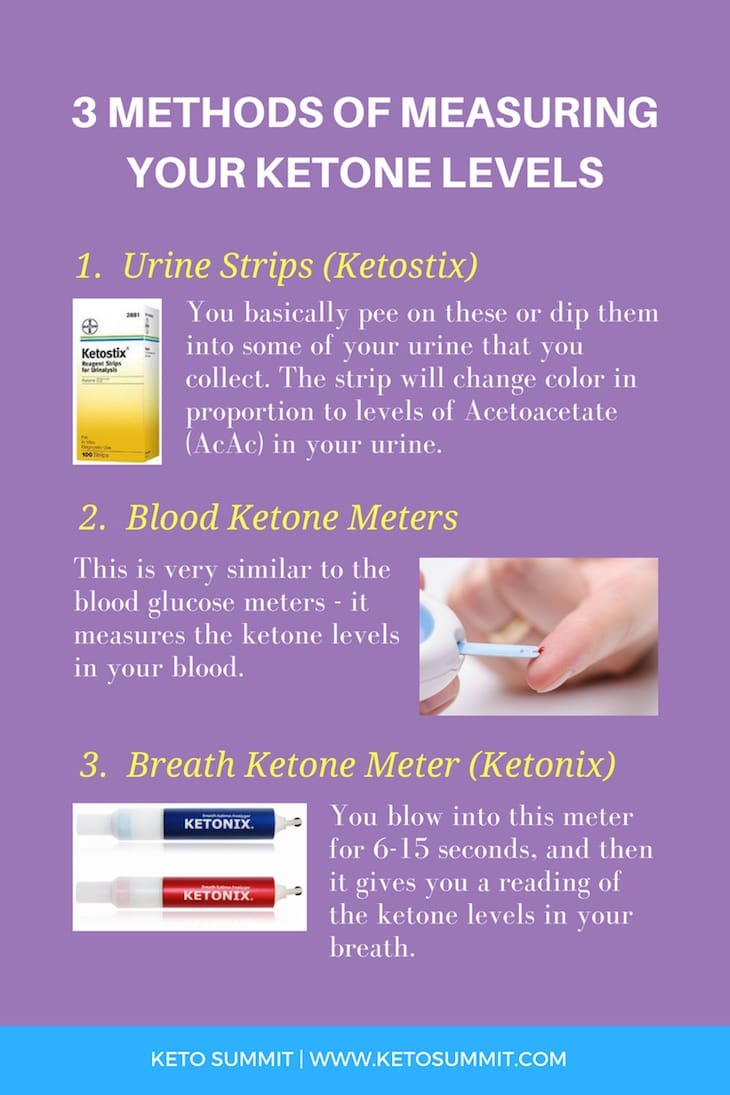 How to measure ketones (and do you need to measure them)? #ketogenic #keto #ketones https://ketosummit.com/optimal-ketone-levels-for-ketogenic-diet