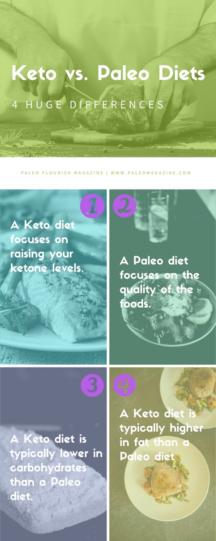 Keto vs Paleo Diets - Infographic #paleo #keto https://ketosummit.com/keto-vs-paleo-diets