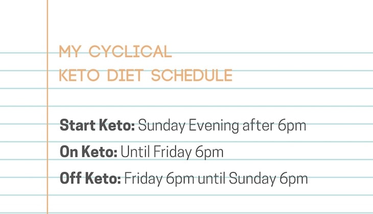 My Cyclical Keto Diet Schedule