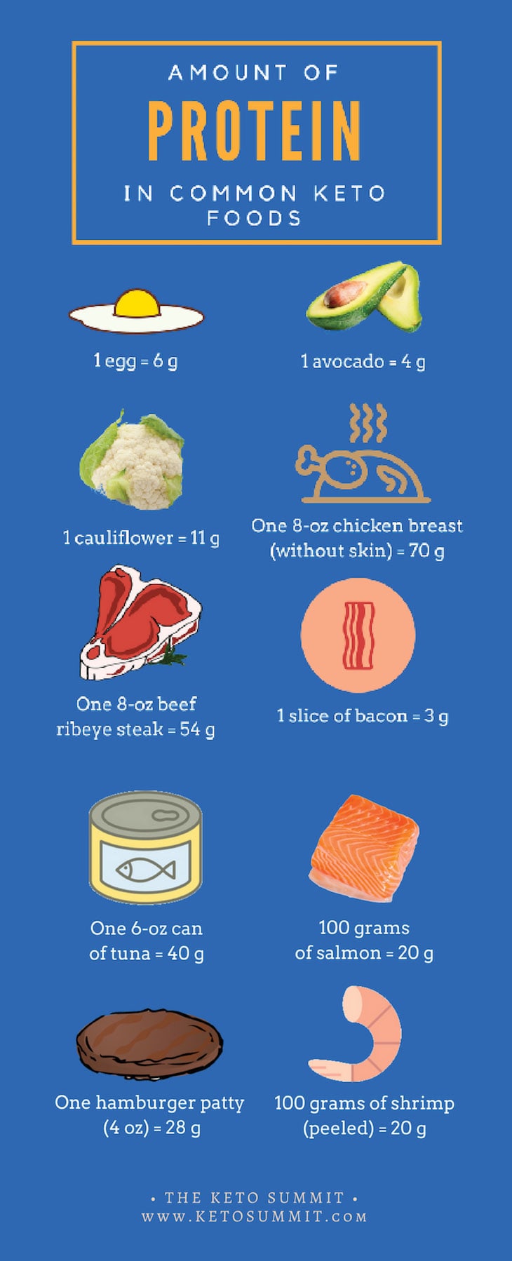 protein in keto foods infographic-min