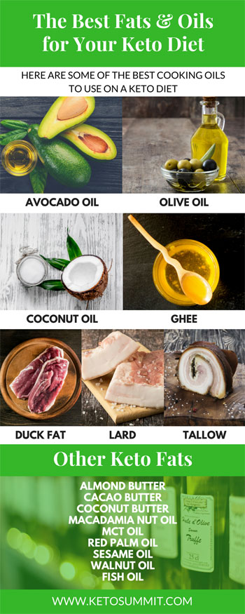 Good Fats and Bad Fats on Keto: The Best Fats and Oils for Your Keto Diet #keto #infographic https://ketosummit.com/keto-fats