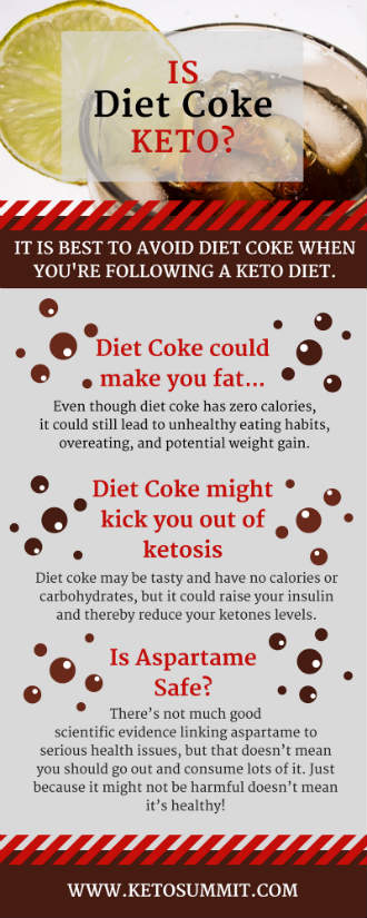 Is Diet Coke Keto?