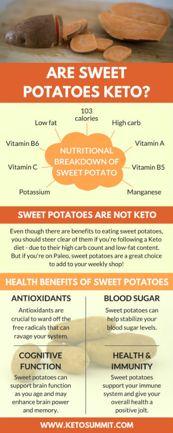 Are Sweet Potatoes Keto? #keto #infographic https://ketosummit.com/sweet-potato-keto