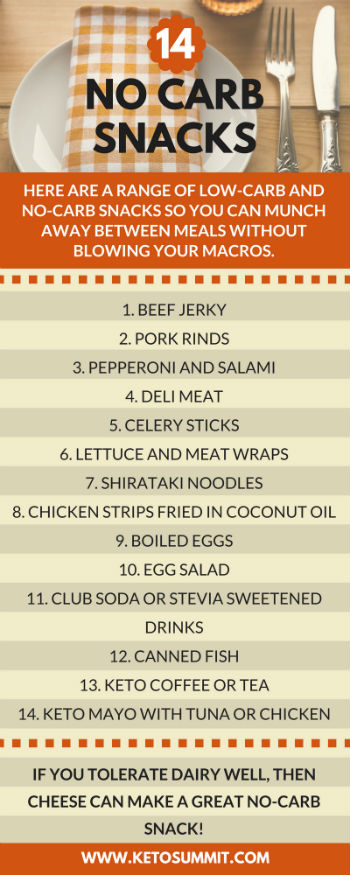 No Carb Snacks - Perfect for a Keto or Low Carb Diet #keto #infographic https://ketosummit.com/no-carb-snacks-keto-low-carb-diet