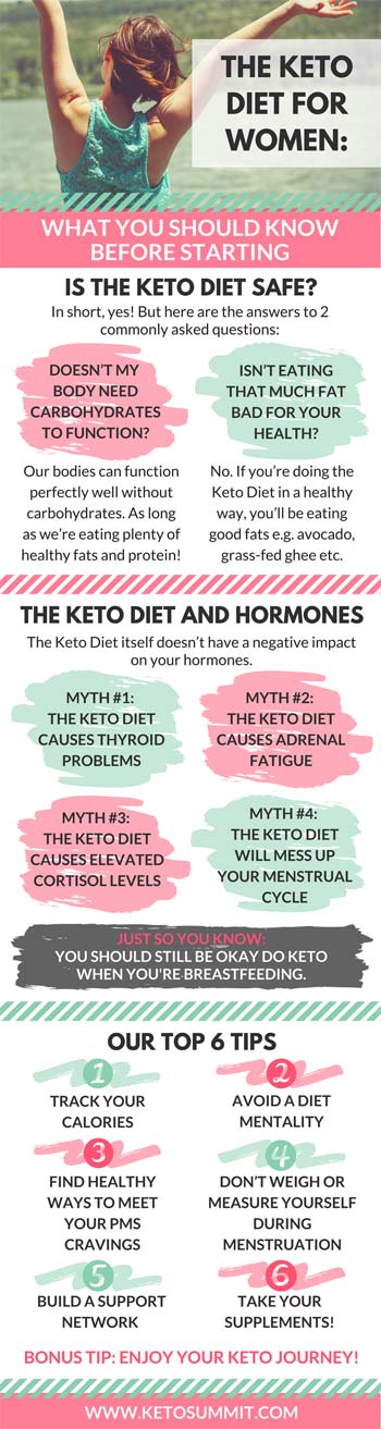 The Keto Diet for Women Infographic #keto #infographic https://ketosummit.com/keto-diet-women