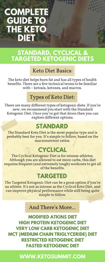 Complete Guide To The Standard, Cyclical, and Targeted Ketogenic Diets #keto #infographic https://ketosummit.com/guide-standard-cyclical-targeted-ketogenic-diets