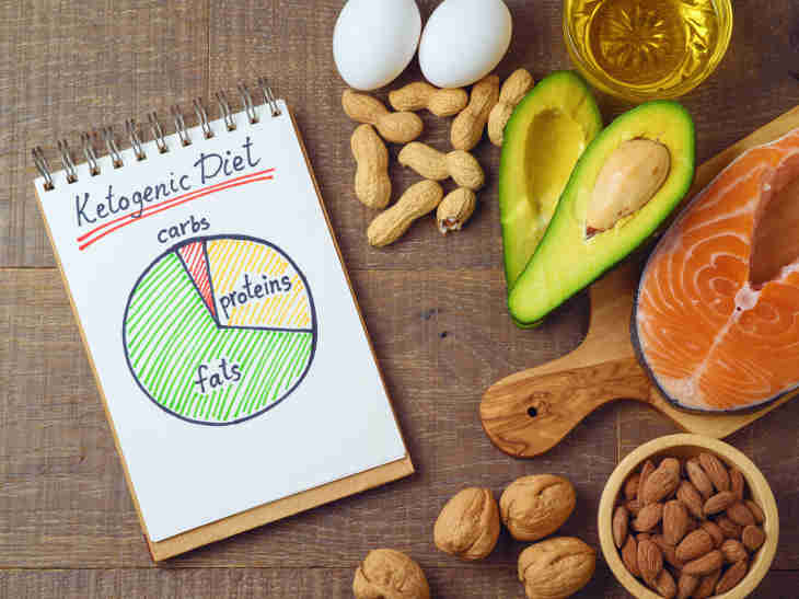 Complete Guide to the Standard, Cyclical, and Targeted Ketogenic Diets