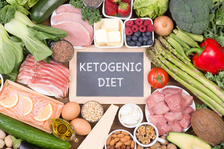 Complete Guide to the Standard, Cyclical, and Targeted Ketogenic Diets