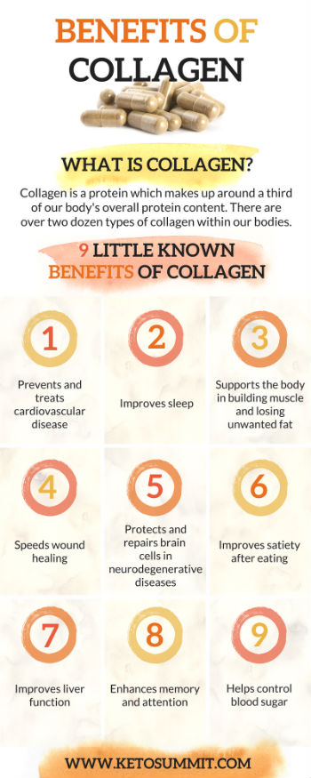 9 Little Known Benefits of Collagen #keto #infographic https://ketosummit.com/benefits-collagen