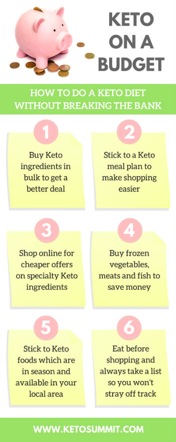 Budget-friendly Keto: How to Do a Keto Diet Without Breaking the Bank #keto #infographic https://ketosummit.com/budget-friendly-keto