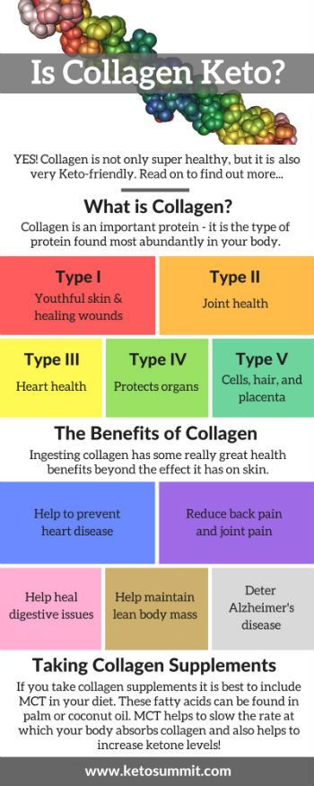 Is Collagen Keto #keto #infographic https://ketosummit.com/keto-collagen
