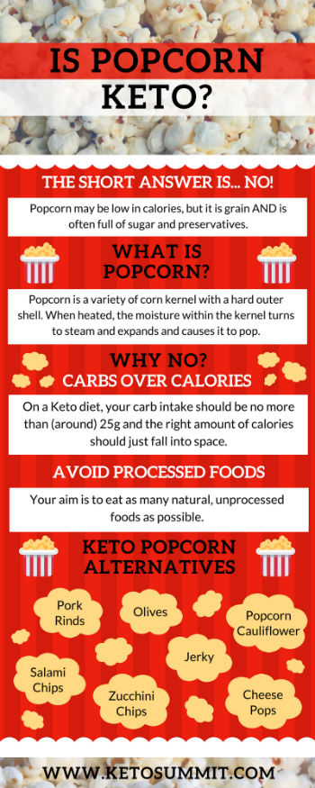 Is Popcorn Allowed on Keto? #keto #infographic https://ketosummit.com/is-popcorn-keto