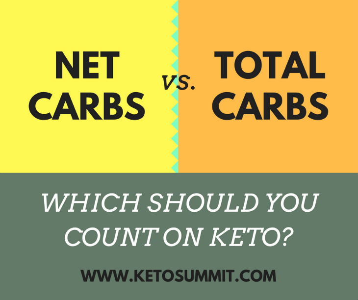 Net Carbs vs Total Carbs - Which Should You Count on Keto?#keto #article https://ketosummit.com/net-total-carbs-keto-diet