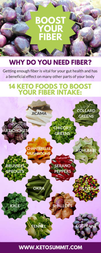 14 Keto Foods That Will Boost Your Fiber #keto #infographic https://ketosummit.com/keto-foods-fiber