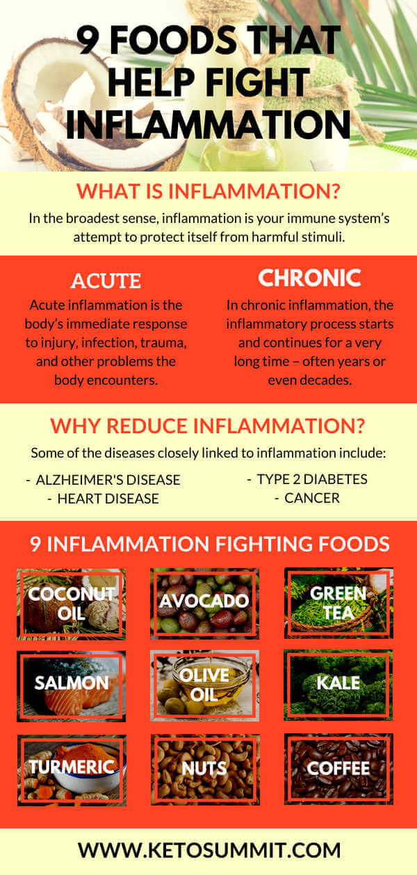 9 Foods That Help Fight Inflammation #keto #infographic https://ketosummit.com/nine-foods-help-fight-inflammation