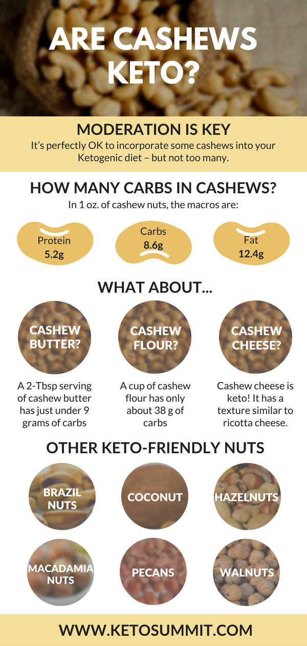 Are Cashews Keto #keto #infographic https://ketosummit.com/are-cashews-keto