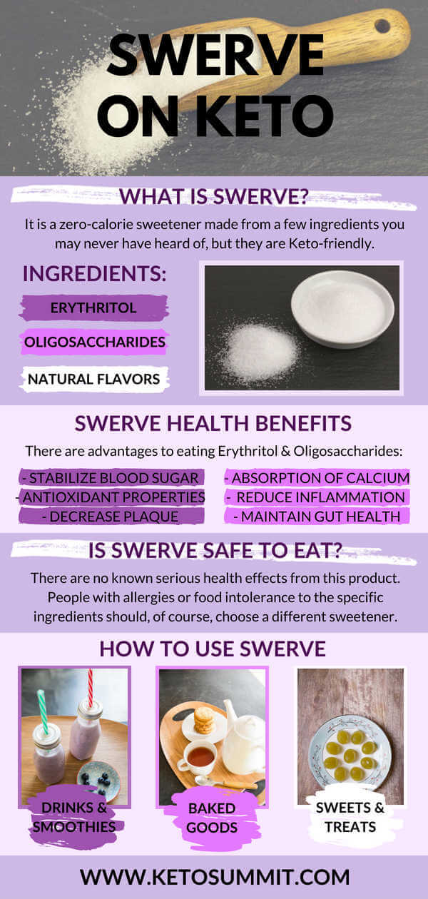 What is Swerve and Should You Use It On Keto? #keto #infographic https://ketosummit.com/what-is-swerve-and-is-it-keto