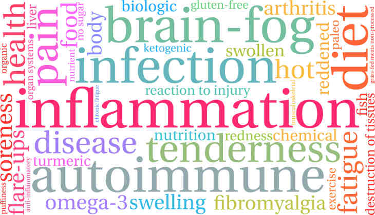 9 Foods That Help Fight Inflammation