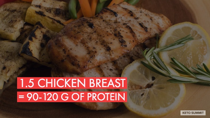 Keto Protein - Chicken