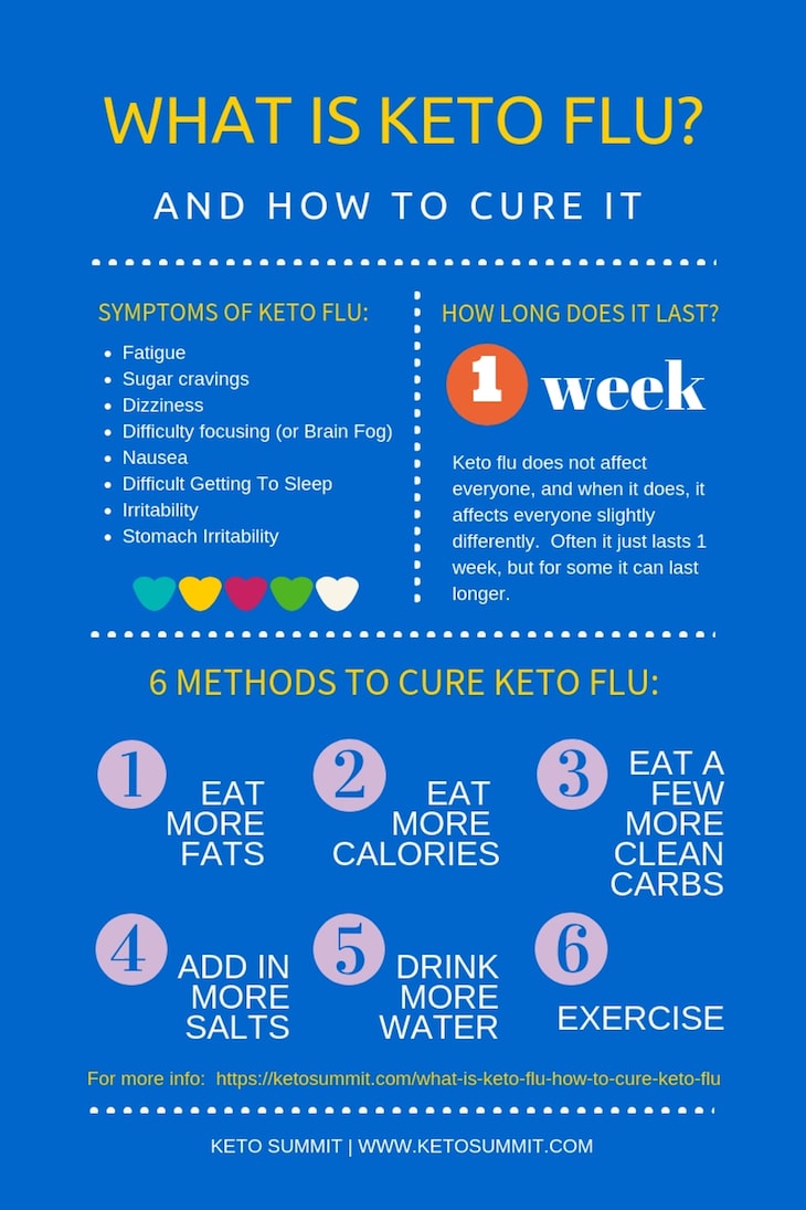 What is Keto Flu - Infographic